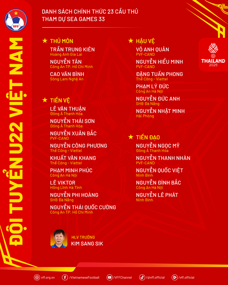 Hành trình của U22 Việt Nam tại SEA Games 33
