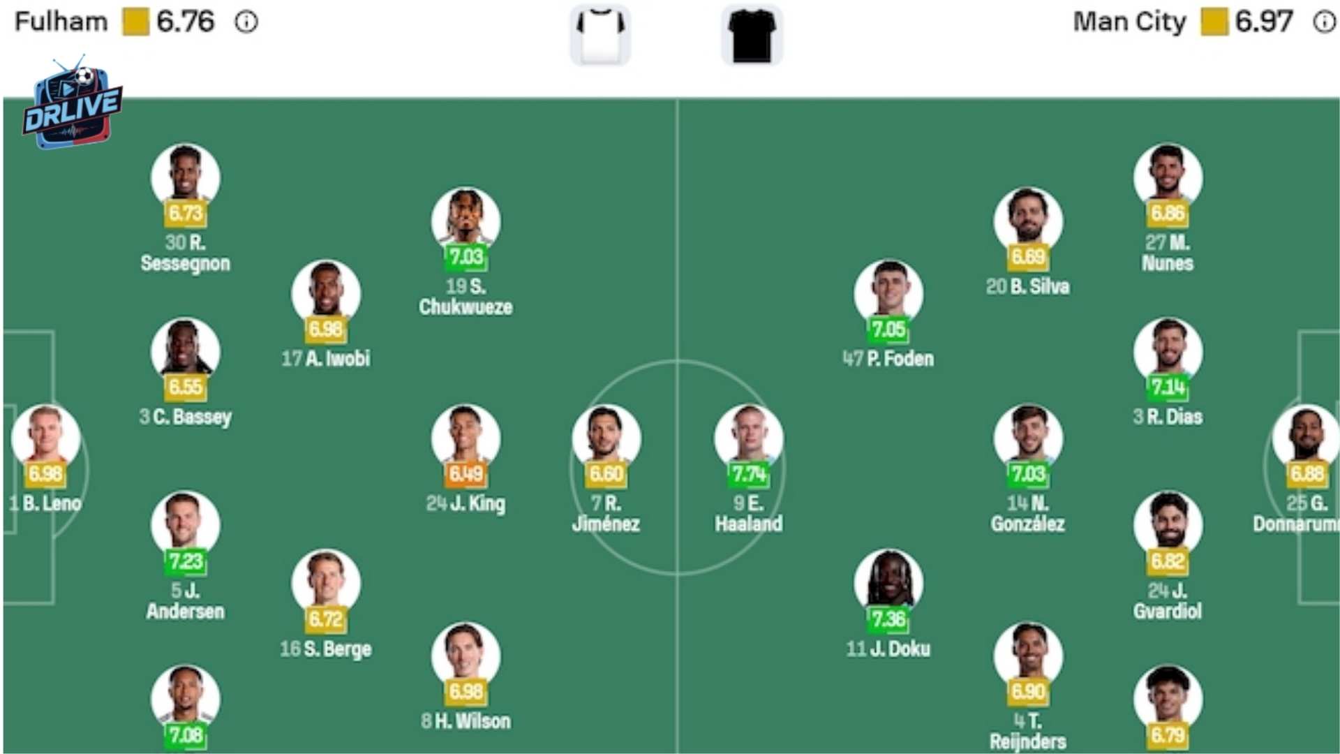 Nhận định chuyên sâu: Man City áp đảo – Fulham khó cưỡng được sức mạnh